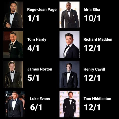 next james bond odds william hill|william hill accedi.